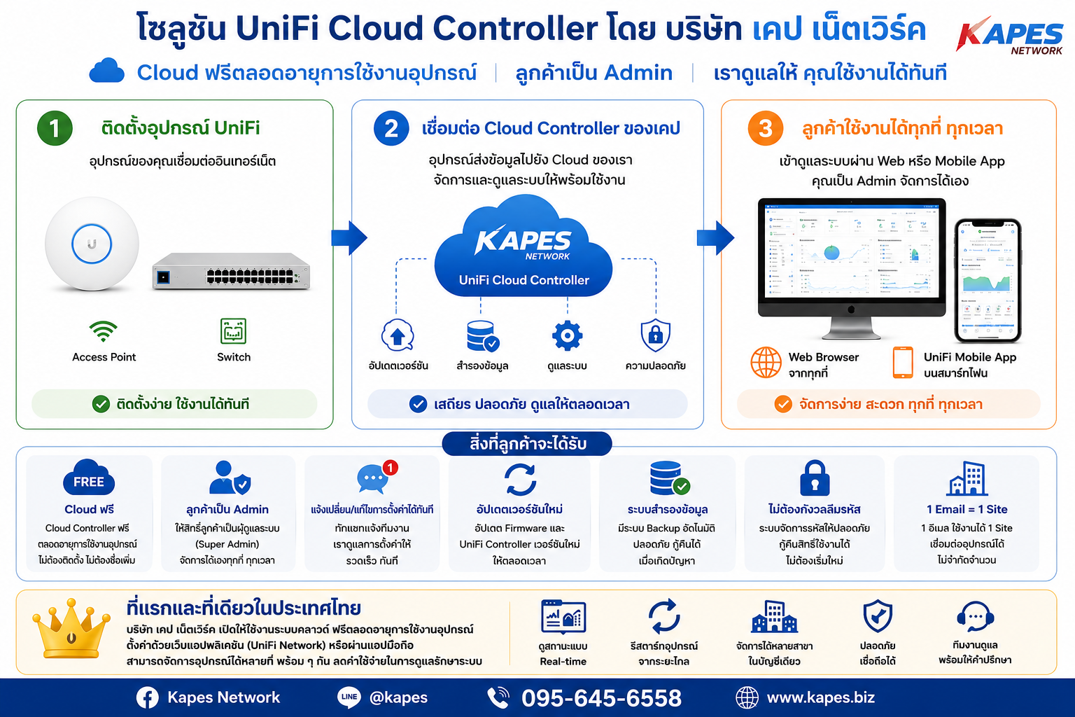 Images/Blog/Fn5hoXg9-Cloud Controller Unifi.png