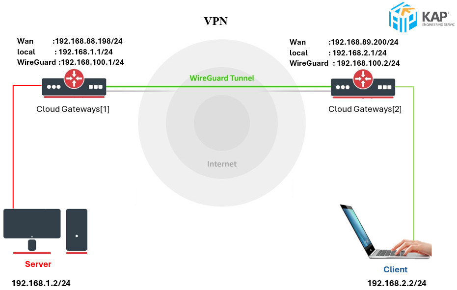 Images/Blog/hVuSUQ6B-vpn.jpg