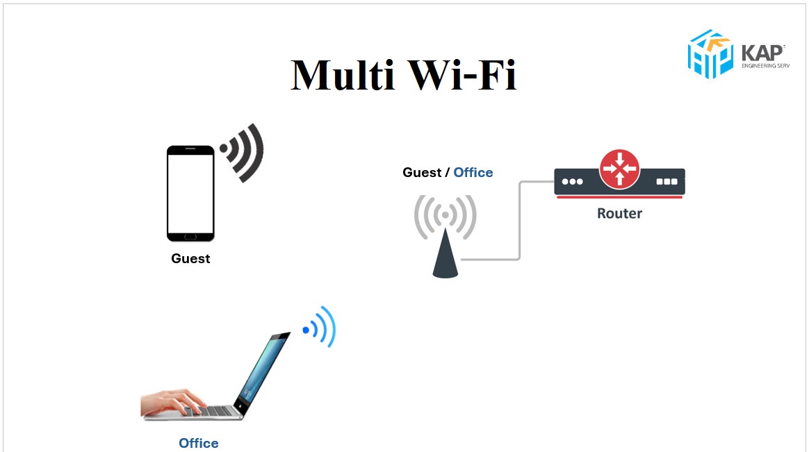 Images/Blog/mkpcxrEi-Multi Wi-Fi.jpg